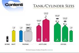 Efficient Welding Gas Tank Size Chart Usa Air Tank Sizes