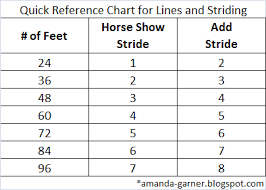 Jump Courses Are Set With Specific Distances Between The