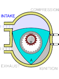 Design rotor housing is not completed yet, b. Rotary Engine Energy Education