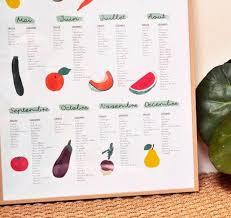 Calendriers Fruits Et Legumes De Saison Hello Blogzine Blog Deco Lifestyle Www Calendrier Fruits Et Legumes Legumes De Saison Fruits Et Legumes De Saison