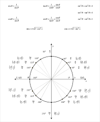 16 Unit Circle Chart Templates Free Sample Example