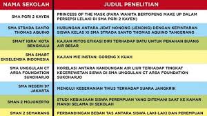 Soal biologi kelas 10 tentang jamur fungi kunci jawabana. Ngakak Bacanya 20 Judul Karya Ilmiah Anak Sma Yang Unik Dan Mindblowing