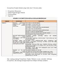 Penyusunan program tindak lanjut diawali dengan melakukan analisis kebutuhan peserta berdasarkan analisis hasil supervisi akademik.analisis kebutuhan merupakan upaya menentukan perbedaan antara pengetahuan,ketrampilan dan sikap yang dipersyaratkan dan yang secara nyata dimiliki. Doc Supervisi Kepala Sekolah Dewi Sartika Academia Edu