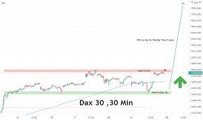 Stay up to date on the latest stock price, chart, news, analysis, fundamentals, trading and investment tools. Dax Index Chart Dax 30 Quote Tradingview