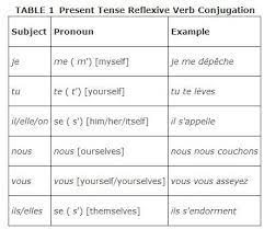 They are commonly used when someone is talking about their daily routine. Kiara Dacus Kiaradacus Profile Pinterest