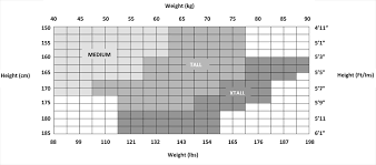 General Sizing Information Size Charts Sizing Guides