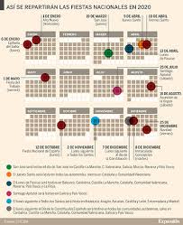 El próximo, jueves 19 de marzo, es el día del padre. El Calendario Laboral De 2020 Recoge 8 Festivos Comunes En Toda Espana Economia