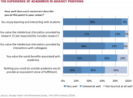 To allow in the end, they should be able to determine which choice is best for their situation or needs. Difference Between Community College And University Essay