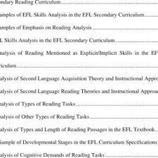 It challenges children to excel in their studies. Pdf An Analysis Of The Efl Secondary Reading Curriculum In Malaysia Approaches To Reading And Preparation For Higher Education
