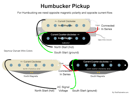 When the two coils of a humbucker pickup are correctly wired in parallel, the output is less than series wiring but will still provide humbucking results. Tele Mods