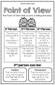 Point Of View Anchor Chart Mini Anchor Charts Are A Great Addition To Your Interacti Estrategias De Ensenanza Espanol De Escuela Primaria Recursos Didacticos