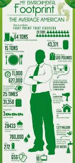 Carbon Footprint Who Is Destroying This Earth We Are Earth Day Environment Environmental Awareness
