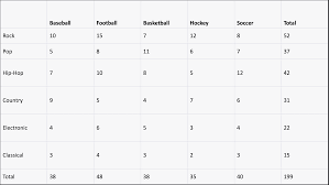 Image result for Contingency Table