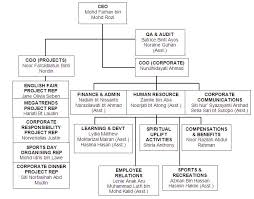 Blog Topaz Network Organization Chart