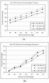Structured peer-to-peer resource discovery for computational grids