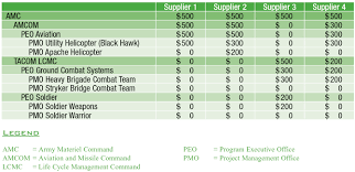 Army Sustainment Sustainment Srm Why The Army Is Uniquely