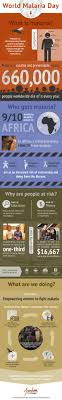 The Facts About Malaria Malaria What Is Malaria Malaria Infographic