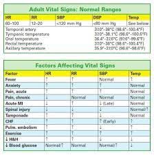 Image Result For Pdf Images Vital Signs Nursing Nursing