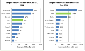 After Sanctions Iran Oil Gas Boom The Iran Primer