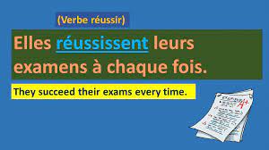 Sentence Present Tense ir | French Kids Zone