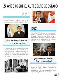Alberto fujimori fujimori nació en lima, el 28 de julio de 1938, es un ingeniero. Ius 360 Efemerides Un 5 De Abril Hace 27 Anos El Ex Facebook
