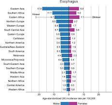 Figure 14 From Global Cancer Statistics 2018 Globocan
