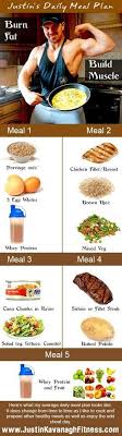 My Ultimate Muscle Gain Meal Plan Or Muscle Meal Plan Ideal For Women And Men Alike Muscle Gain Meal Plan Workout Food Daily Meal Plan