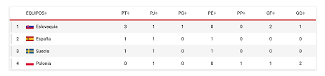 Sweden vs spain head to head before euro 2020 in 2021. Lg6z1u3105bdm