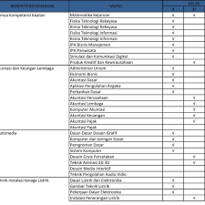 Admin berikan contoh format nya guna membantu tugas pendidik ketika menyiapkan susunan rencana pelaksanaan pembelajaran pedoman kurikulum 2013. Jual Cd Rpp K13 Smk Mak Produktif Neutika Kapal Penangkap Ikan Revisi 2018 Kab Tasikmalaya Danny99 Shop Tokopedia