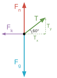Μ = static (μ s ) or kinetic (μ k ) frictional coefficient. What Is Friction Article Khan Academy