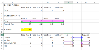 Introduction To Linear Programming And Optimization In