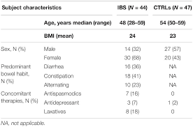 Frontiers Fecal And Mucosal Microbiota Profiling In