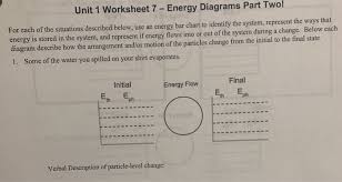 Solved Unit 1 Worksheet 7 Energy Diagrams Part Two For