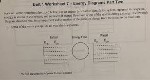 solved unit 1 worksheet 7 energy diagrams part two for