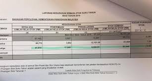 Bagaimanapun, senarai ini tidak termasuk lokasi yang ditutup sementara menunggu keputusan ujian individu dalam siasatan. Https Www Moe Gov My Muat Turun Borang Pengurusan Aset 2986 Slaid Taklimat Laporan Tahunan Pengurusan Aset Kpm 2019