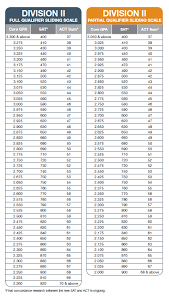 Here we would be covering ancient counting. Http Fs Ncaa Org Docs Eligibility Center International Information International Guide Pdf