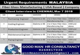 Discover audience figures, compare job sites and post a job in malaysia. Best Engineering Jobs In Malaysia May 21 2021