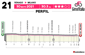 Las 21 etapas que tendrá la prueba están diseñadas para, desde el principio, poner a prueba en señal colombia deportes te mostramos las altimetrías de las 21 etapas del giro de italia 2021: Juvaeeodd59idm