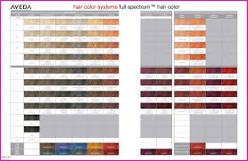 Aveda Full Spectrum Hair Color Archives