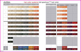 aveda full spectrum hair color how to use archives