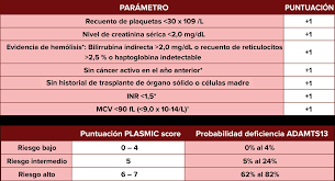 Image result for Plasmic Score