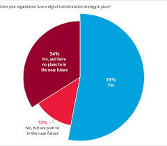 2018 bdo cyber governance survey see results