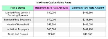 Data published yearly by inland revenue board. Irs Releases 2020 Tax Rate Tables Standard Deduction Amounts And More