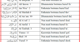 Pertanyaan (1) jelaskan apa yang dimaksud dengan hukum bacaan ikhfa syafawi! 30 Contoh Ikhfa Dalam Al Qur An Beserta Surat Dan Ayatnya Ilmu Tajwid Lengkap
