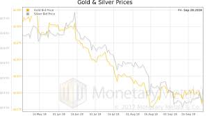 Permanent Gold Backwardation Report 30 Sep 2018 Kitco News