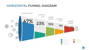 Funnel Diagram Powerpoint Presentation Template