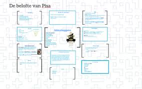 De Belofte Van Pisa By Bram Kisteman