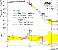Maybe you would like to learn more about one of these? Measurement Of K T Splitting Scales In W To L Nu Events At Sqrt S 7 Tev With The Atlas Detector Cern Document Server
