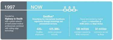 At this time, aetna offers medicare, medicaid, student health insurance and international. Geoblue Global Local Trusted Florida Blue