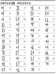 神代文字 改訂新版 世界大百科事典 平凡社